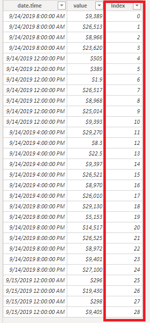 Solved: LINE GRAPHS - Microsoft Fabric Community