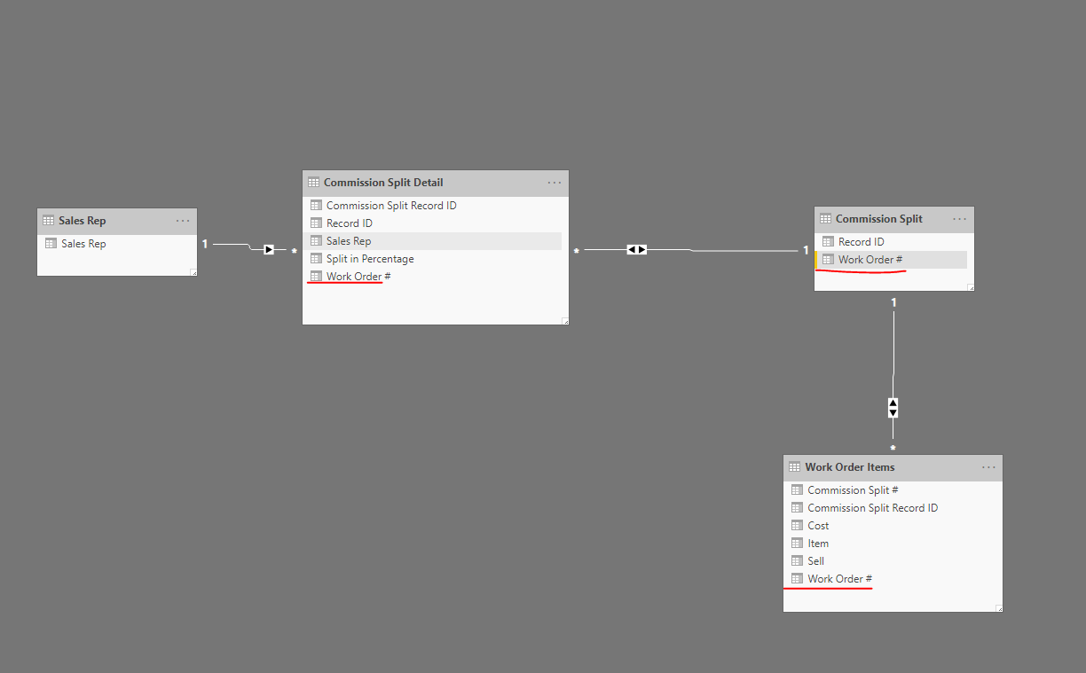 Solved: SELECTEDVALUE based off of slicer value - Microsoft Fabric ...