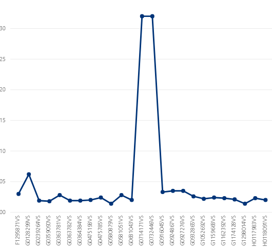 Comunity power  BI.PNG