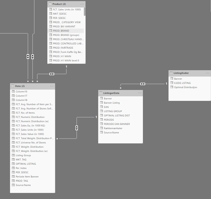 Connecting a extra set of data - Microsoft Fabric Community