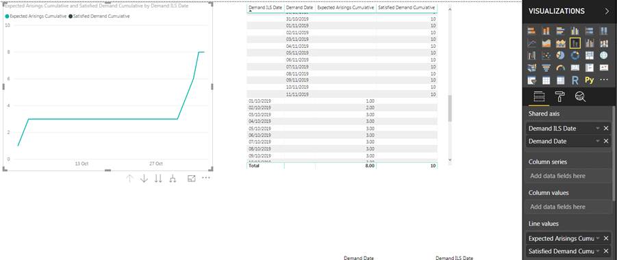 Line chart with two sets of date values? Currently... - Microsoft ...