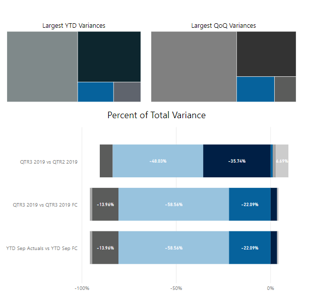 One visual only partially affects another visual - Microsoft Fabric ...