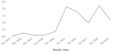 viraj_powerbi_1-1572376248212.png