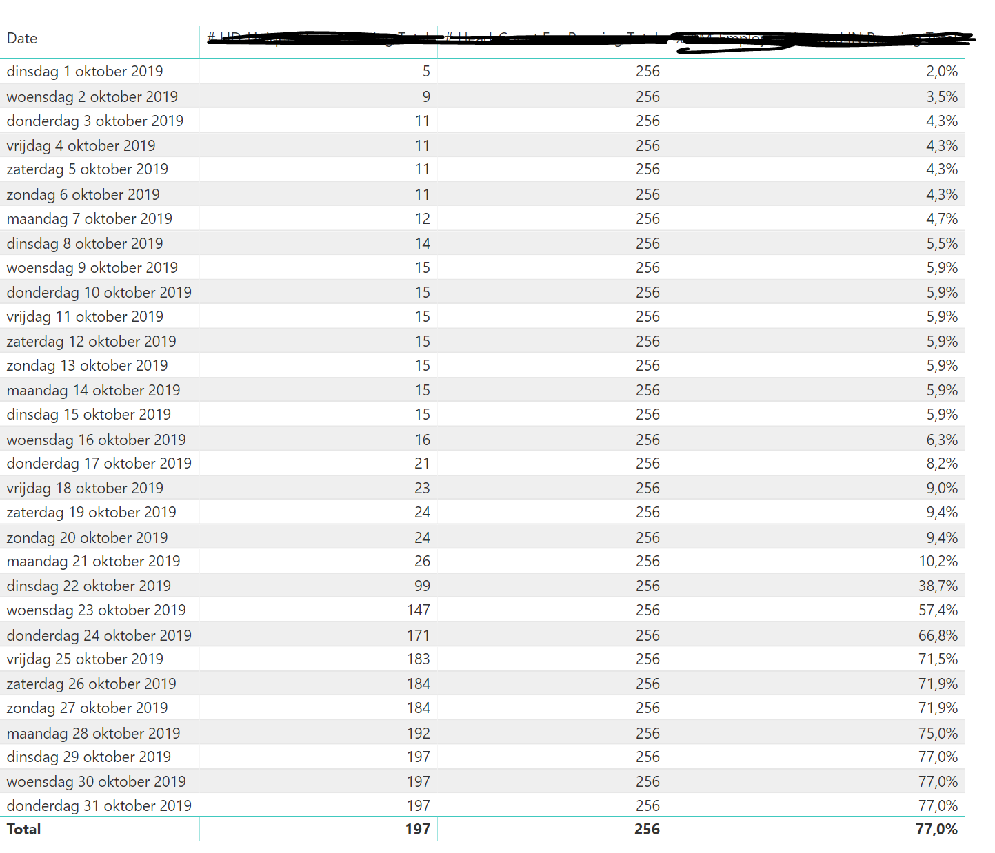 Solved: Cumulative Count with Date Slicer - Microsoft Fabric Community