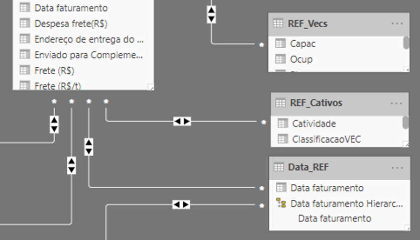 The date column can't have gaps in dates - Microsoft Fabric Community
