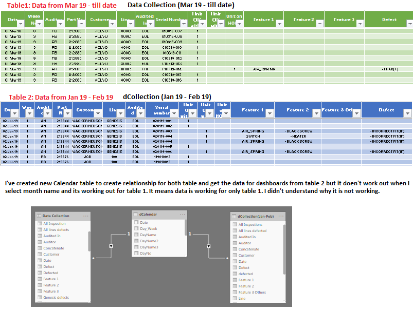 Solved: Get data from table 2 - Microsoft Fabric Community