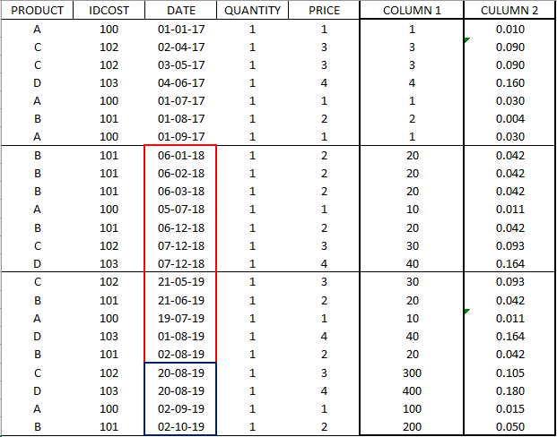 table cost.png