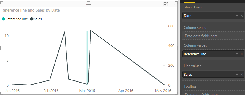 Solved: Re: Reference Line on x-axis - Microsoft Fabric Community