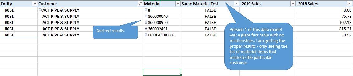 Data Modeling Problems - Microsoft Fabric Community