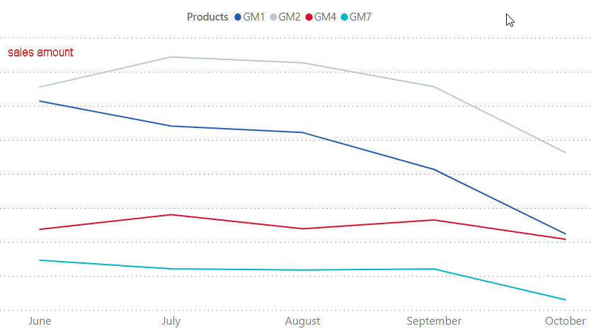 Solved: Line Chart dill down by slicer select filter - Microsoft Fabric ...