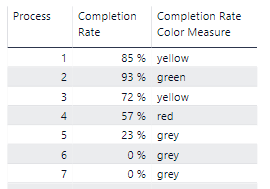 Solved: Count of Measure result - Microsoft Fabric Community