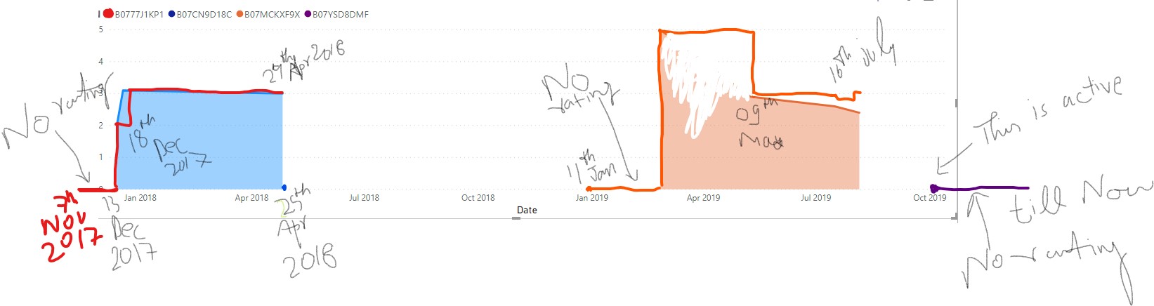 Solved: need help with visualization and data prep. - Microsoft Fabric ...