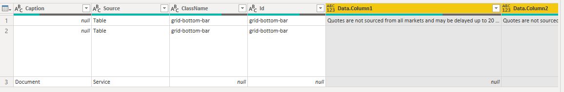 Data Source from Google Spreadsheet - Microsoft Fabric Community