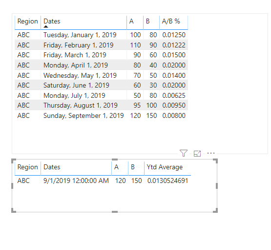 Average of % Measure for YTD - Microsoft Fabric Community