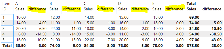 Solved: differences between rows in matrix - Microsoft Fabric Community