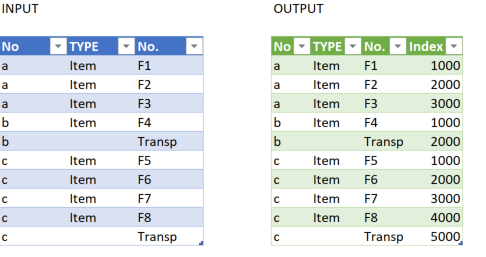 20191101 10_01_10-20191101 - Nested Table with Added Index Column - Excel.png