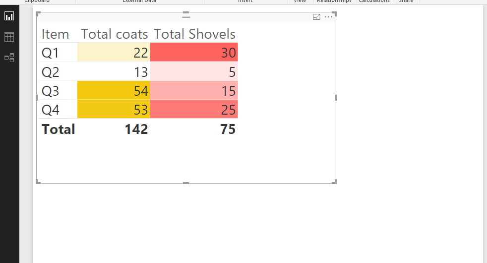 Change colors based on certain factors - Microsoft Fabric Community
