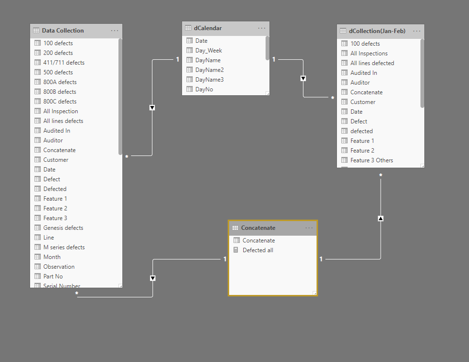 Solved: Get data from table 2 - Microsoft Fabric Community