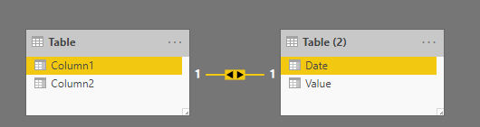 Solved: Plot data from two tables using the same Dates - Microsoft ...