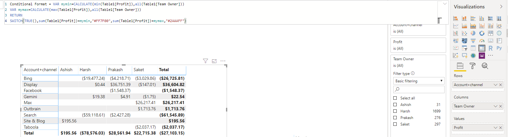 Solved: How to do conditional formatting with field value - Microsoft ...