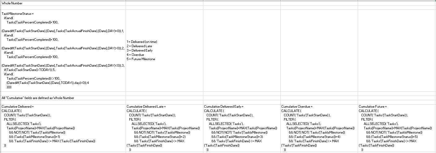 Filtering Cumulative count by date - Microsoft Fabric Community
