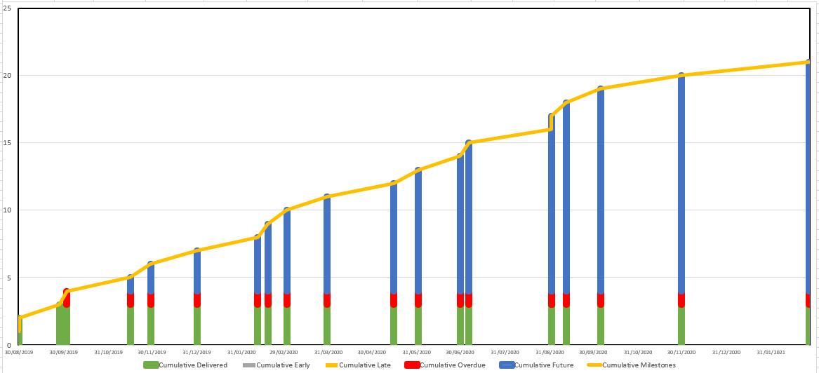 Filtering Cumulative count by date - Microsoft Fabric Community