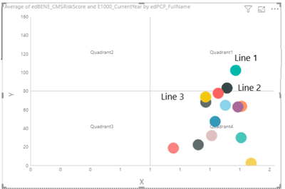 QuadrantChart2.PNG