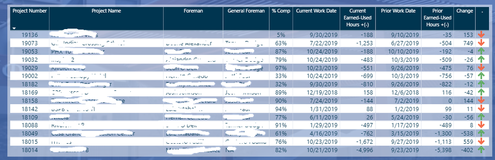 Table 110419.png