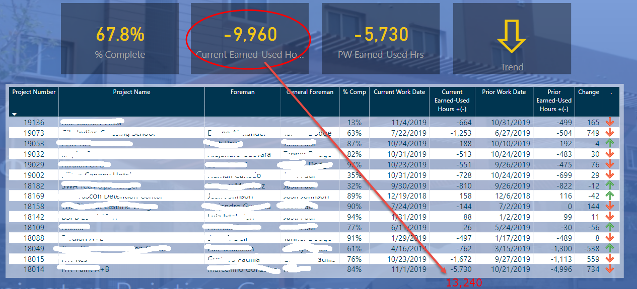 Solved: How to get the sum of a measure column in a table - Microsoft ...