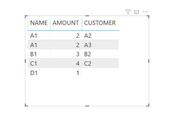 With using Many-to-Many relationship, when I use measure or sum the amount, some value don't show2.PNG