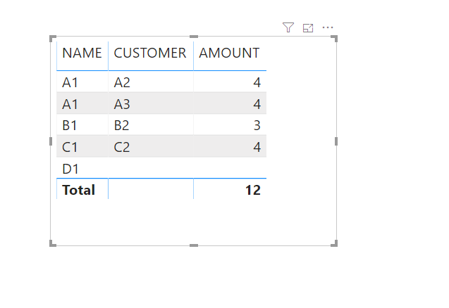 With using Many-to-Many relationship, when I use measure or sum the amount, some value don't show1.PNG