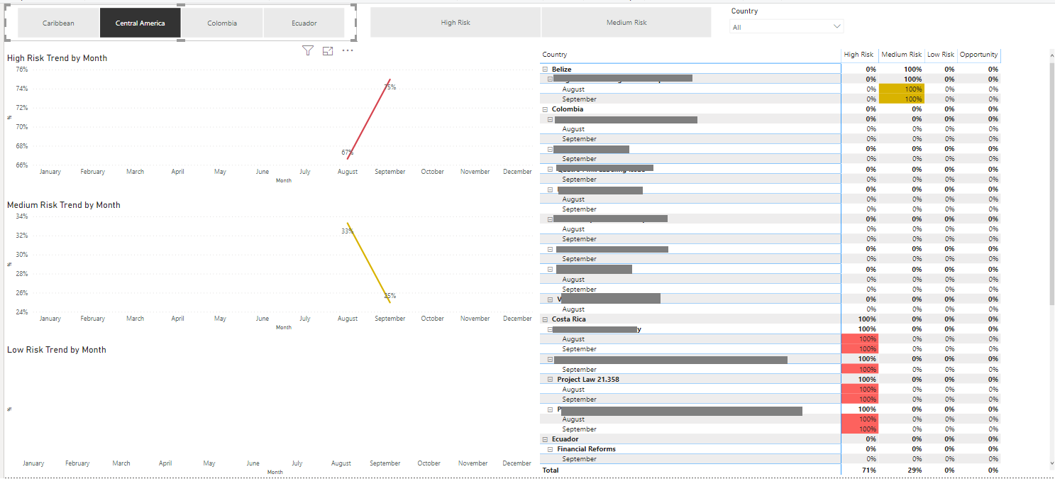KPI not updated with slicer - Microsoft Fabric Community