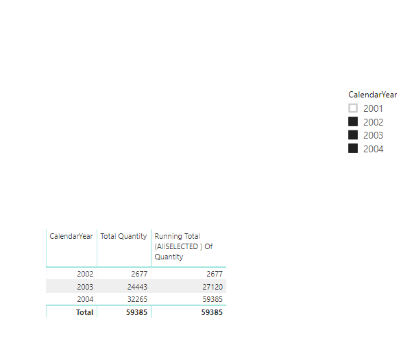 Problem with Understanding AllSELECTED - Microsoft Fabric Community