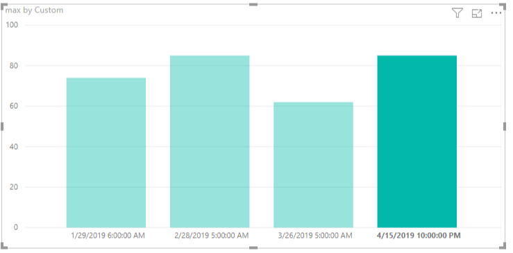 Solved: Re: How to label the date/time on X axis of a mont ...