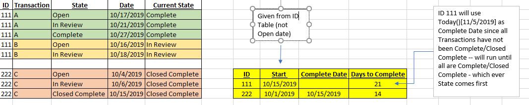 Running DATEDIFF based on another column - Microsoft Fabric Community