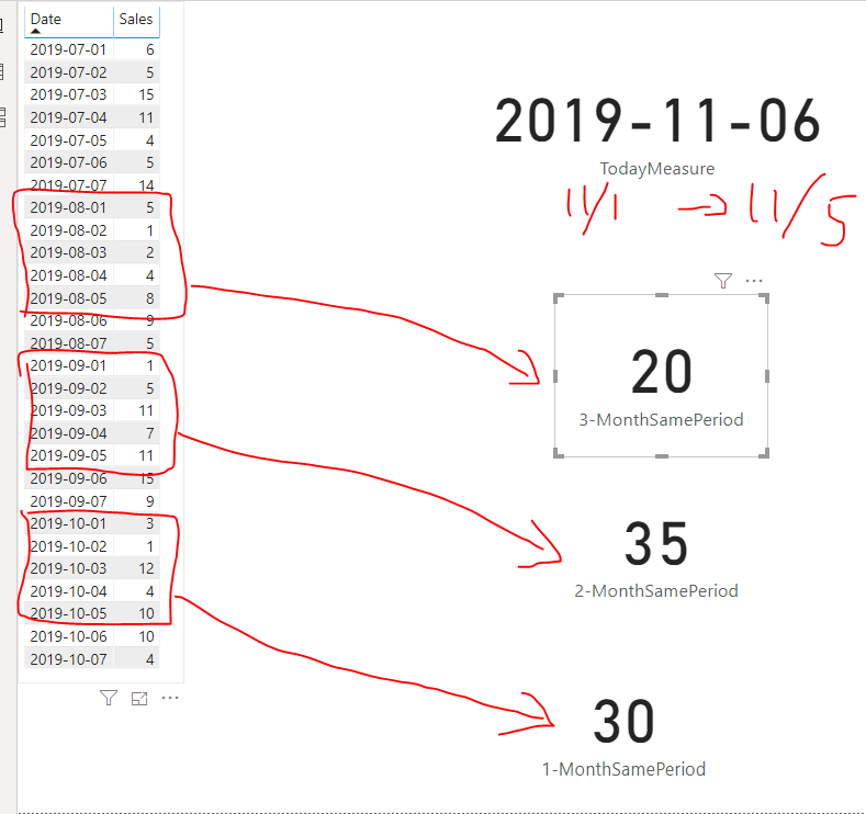Solved: Dax Same period last months - Microsoft Fabric Community