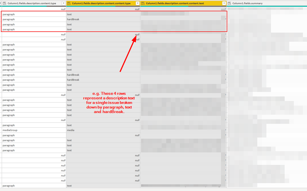 Figure 2. What you see when you expand out the Description field. Note the 2 content type columns on the left