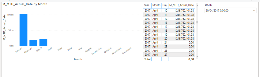 BarChart not showing april value