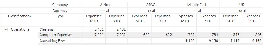 Conditional column and DAX - Microsoft Fabric Community