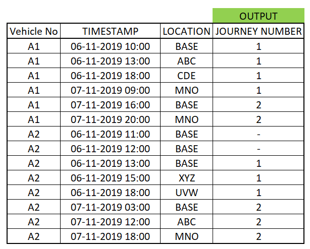 Solved: Adding journey number after returning to base each ...