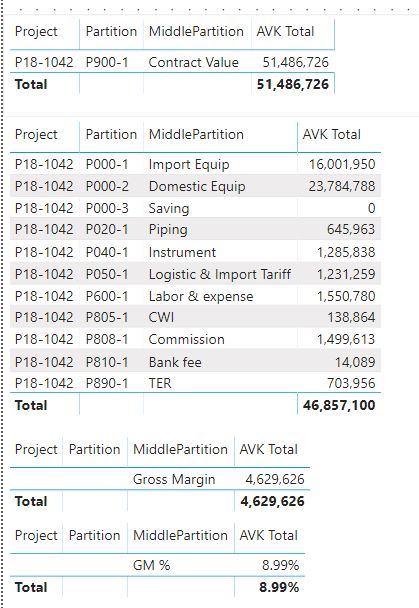 New Table / Row Calculation - Microsoft Fabric Community