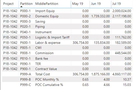 New Table / Row Calculation - Microsoft Fabric Community