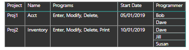 Showing multiple column values on one row - Microsoft Fabric Community