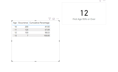 Measure to get Row Meeting Specific Condition.PNG