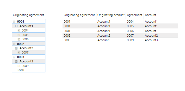 Make new table based on values in multiple colunms.PNG