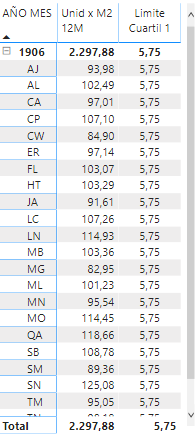 Percentile 0.25 result