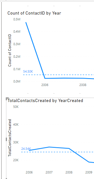 Skewed Average.png