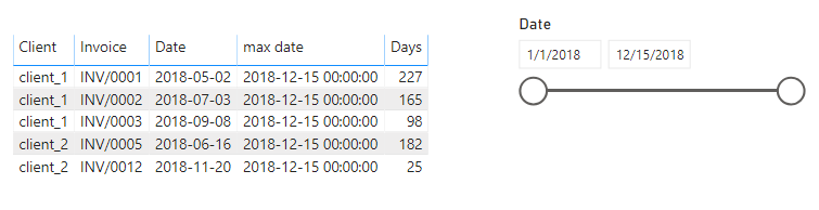 Solved: Difference between MAX date and another date - Microsoft Fabric ...