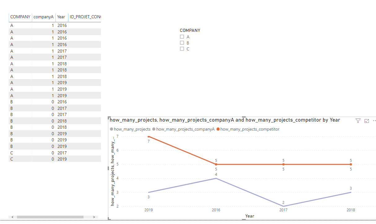 Solved: Line charts with multiple series dissociated - Microsoft Fabric ...