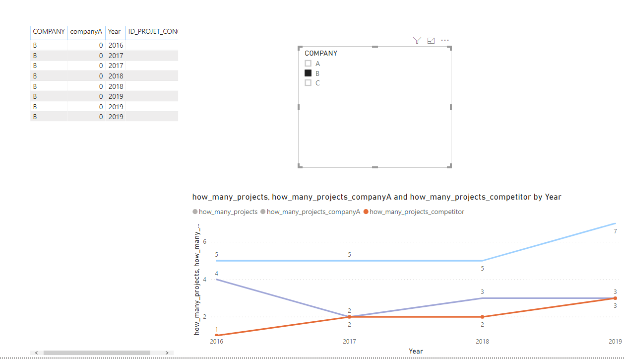 Solved: Line charts with multiple series dissociated - Microsoft Fabric ...